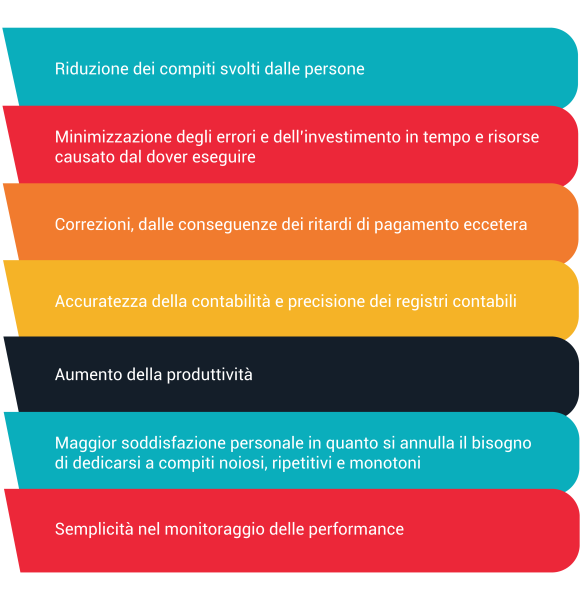 Vantaggi per gli addetti al ciclo passivo contabilità