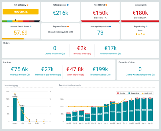 Contabilita clienti Esker Italia