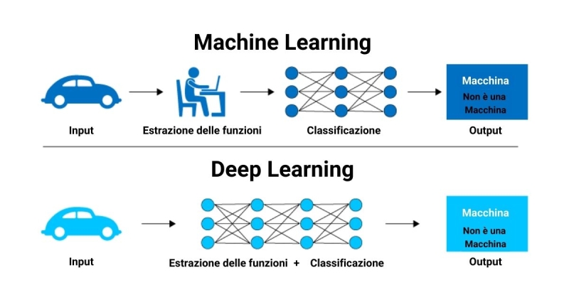 Machine Learning e Deep Learning - Esker Italia